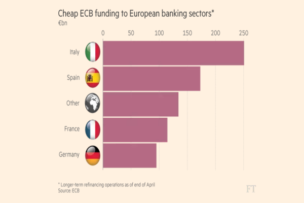 aiuti bce banche italianae