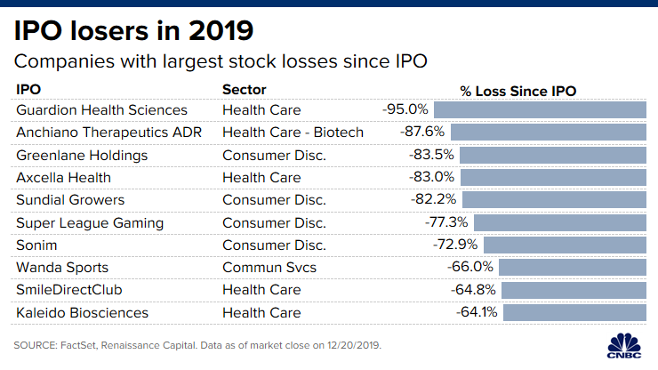 companies with ipo in 2021 companies with ipo in 2021
