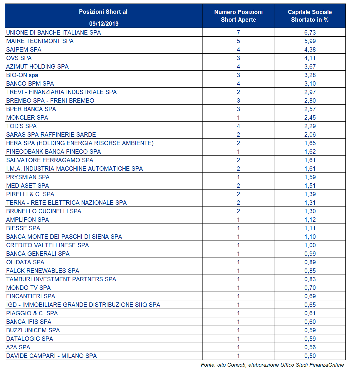 https://www.finanzaonline.com/app/uploads/2019/12/short-9-12-19.png