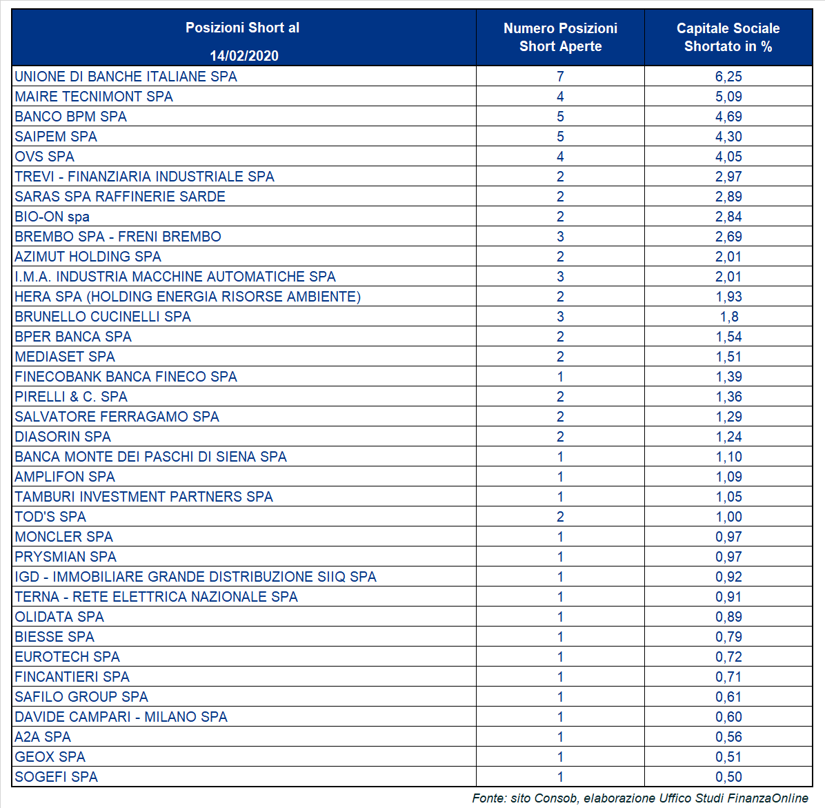 https://www.finanzaonline.com/app/uploads/2020/02/short-14-2-20.png