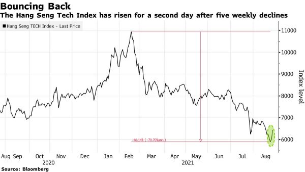 Indici borsa hong kong 2025