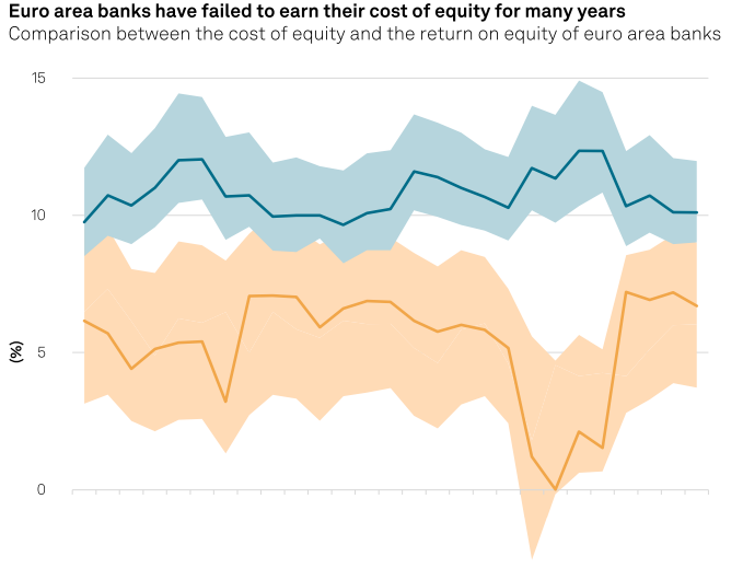 cost-of-equity-vs-roe-banche-ue-s&p