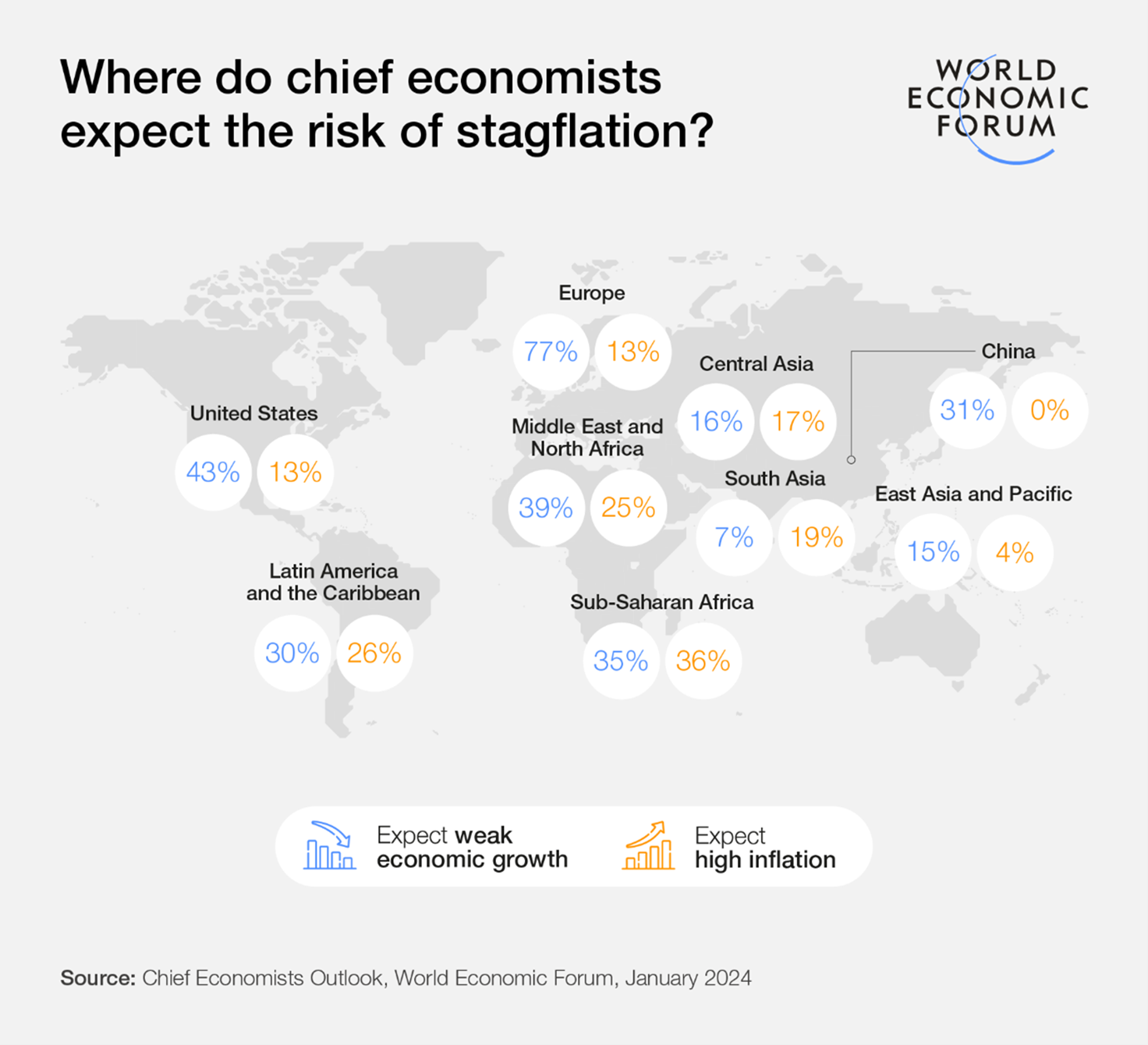 Davos temi e previsioni economiche World Economic Forum 2025