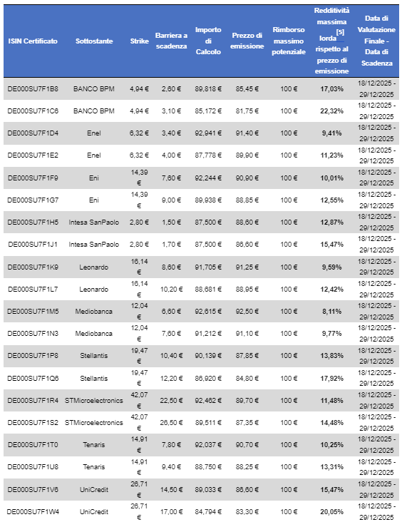 Lista titoli ftse mib sale